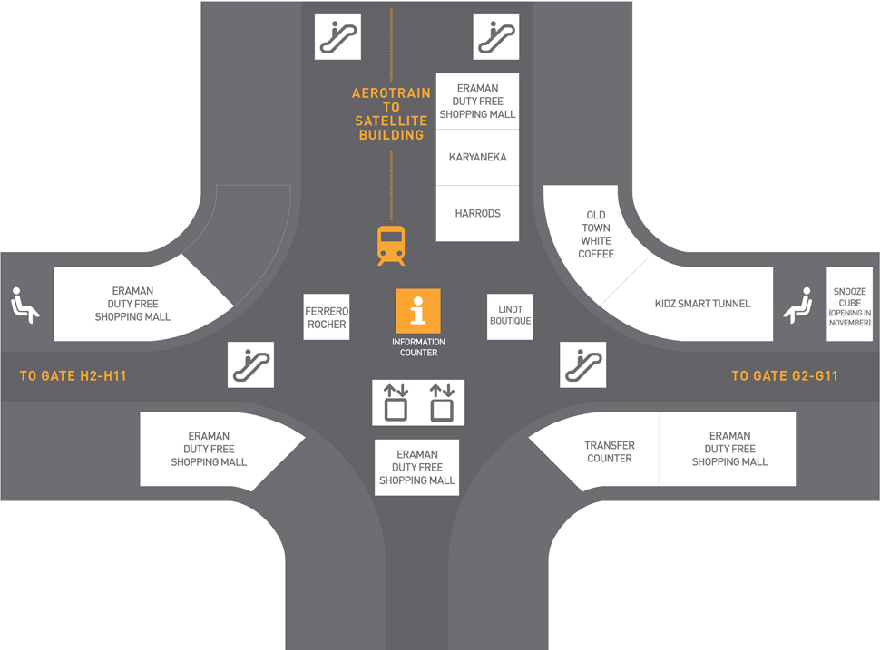KLIA layout plan, guide on getting around the Kuala Lumpur