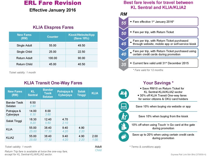 KLIA Ekspres new adjusted fare table