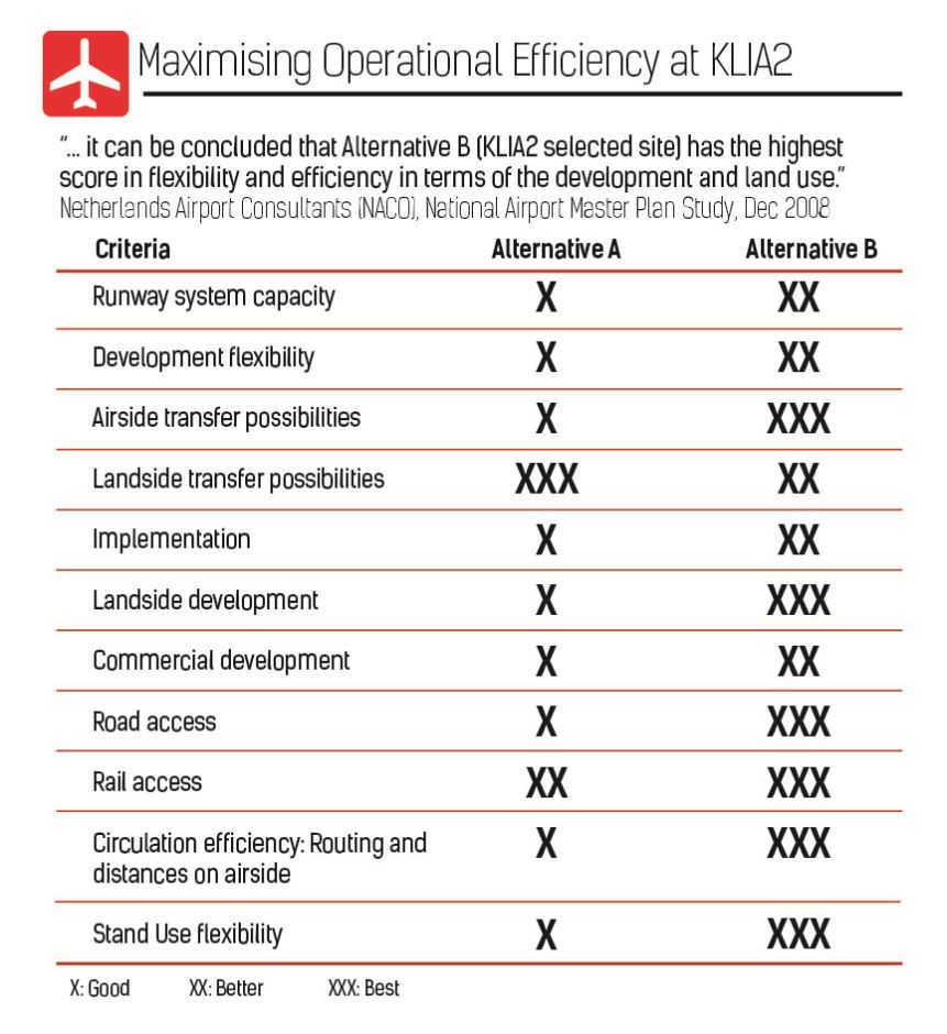 Maximising Operational Efficiency at klia2
