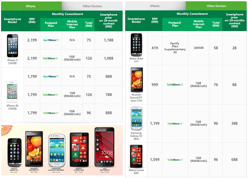 Maxis Promotion: Smartphone Deal