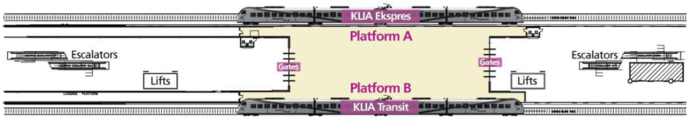 KLIA ERL Station layout