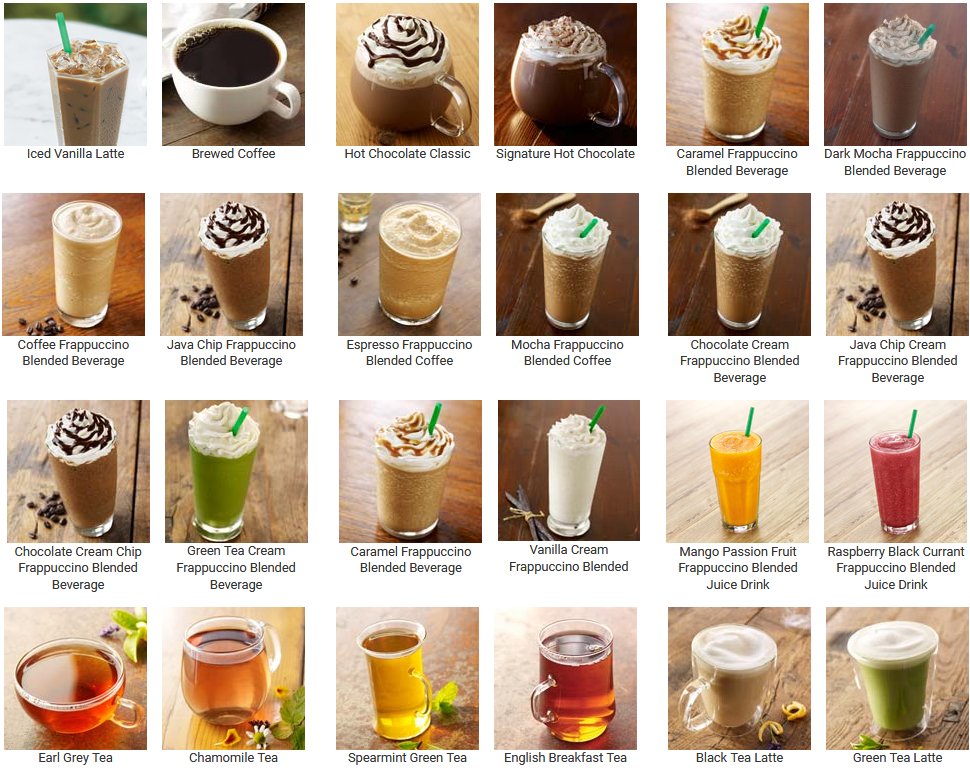 Selection of Starbucks drinks