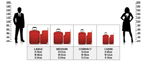 Passengers and Luggage size