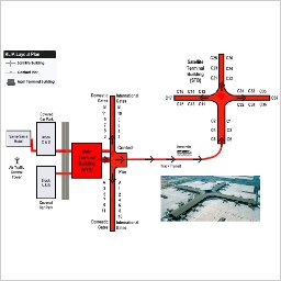 KLIA Layout Plan, Kuala Lumpur International Airport Terminal 1 (KLIA) Floor Map