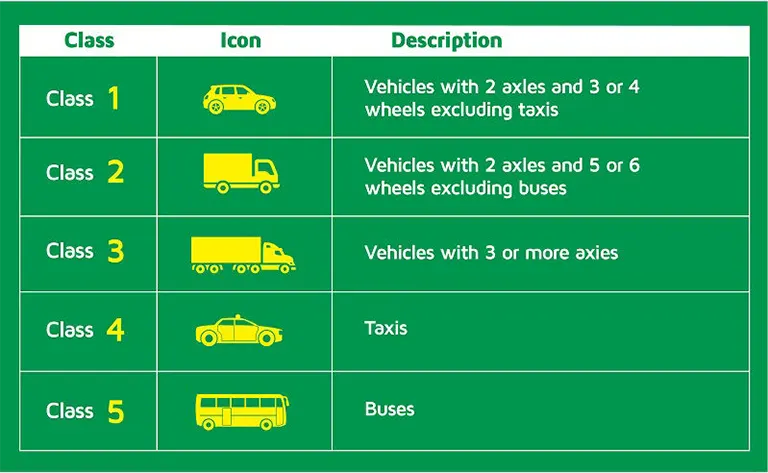 Classification of vehicles