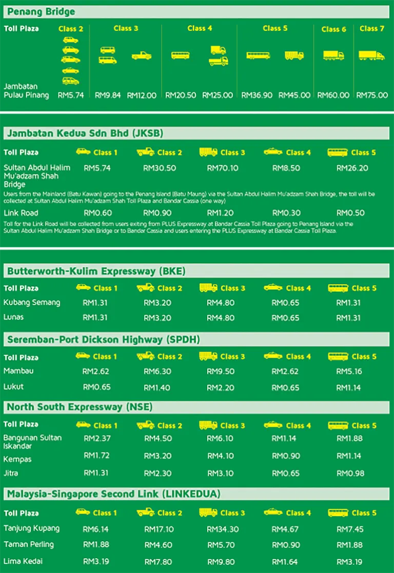 Open System Toll Fares