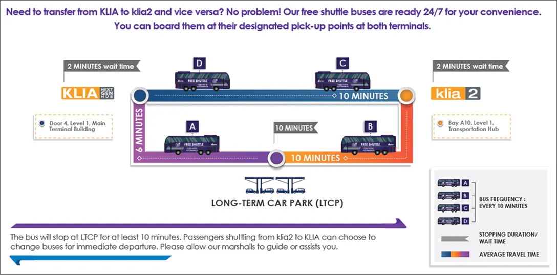 Service route from KLIA – klia2 – Long Term Car Park (LTCP) – KLIA, Quick Transfer between KLIA & klia2