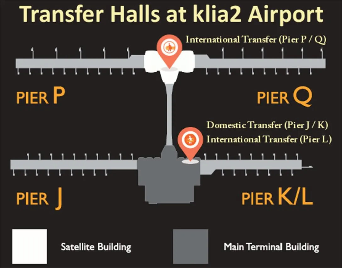 Transfer Halls located at Satellite building and Main Terminal Building