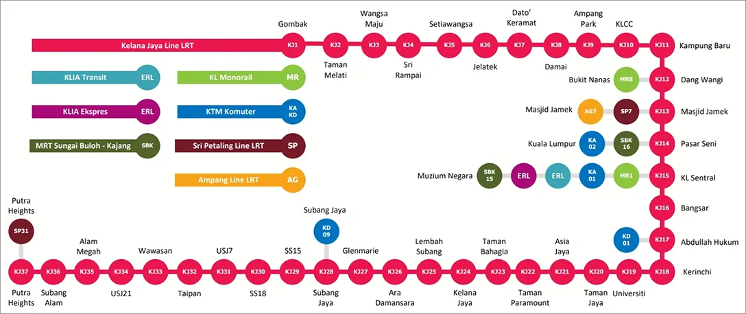 Kelana Jaya Line LRT route map
