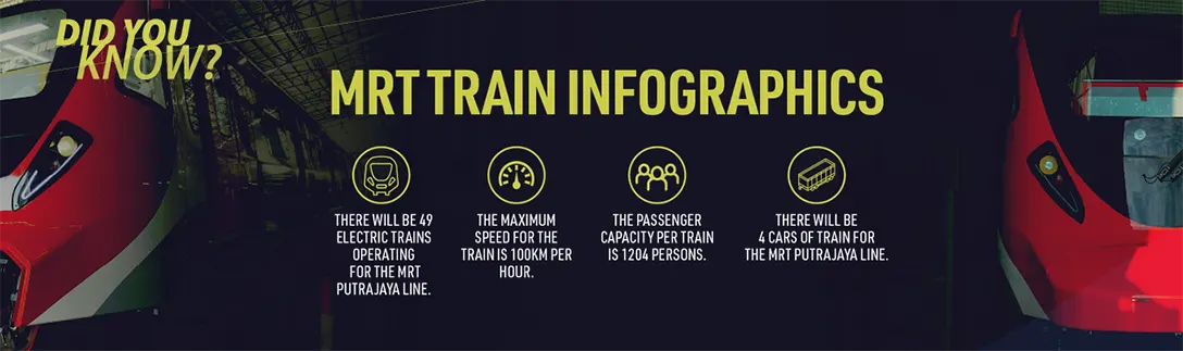 Facts and figures of MRT trains