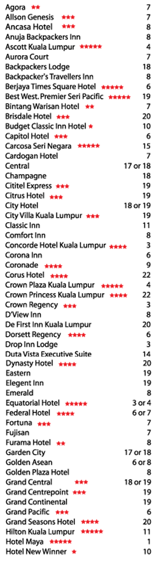 List of Hotels serviced by KL Hop-On Hop-Off Bus