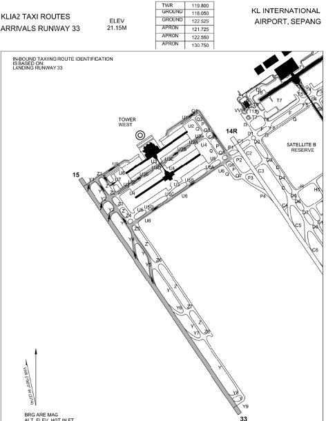 Diagram of Runway 3
