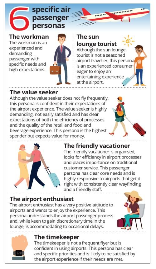 6 types of passengers