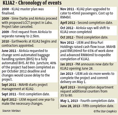 klia2 - Chronology of Events