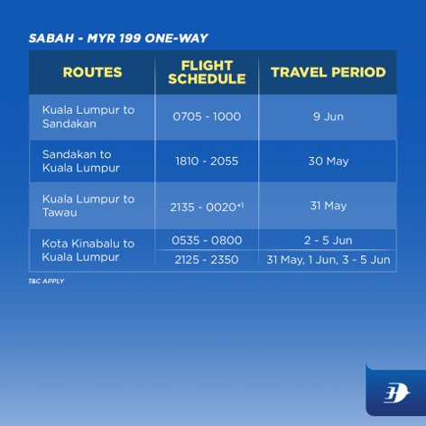 Sabah - MYR 199 one-way