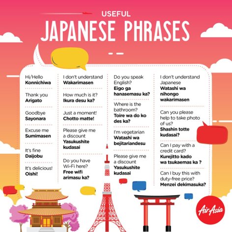 Useful Japanese Phrases