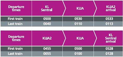 KLIA Ekspres summary of schedule