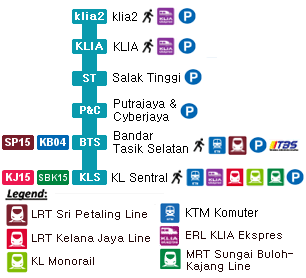 Overview of KLIA Transit route map