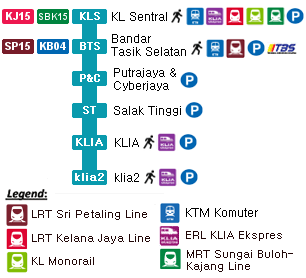 Overview of KLIA Transit route map