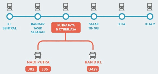 Buses servicing Putrajaya Sentral