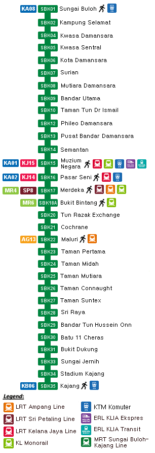 Overview of MRT Sungai Buloh - Kajang Line