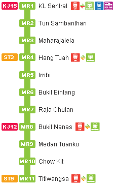 KL Monorail Train Services | Malaysia Airport KLIA2 Info