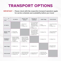 KLIA Ekspres, Transit to stop operating from June 4