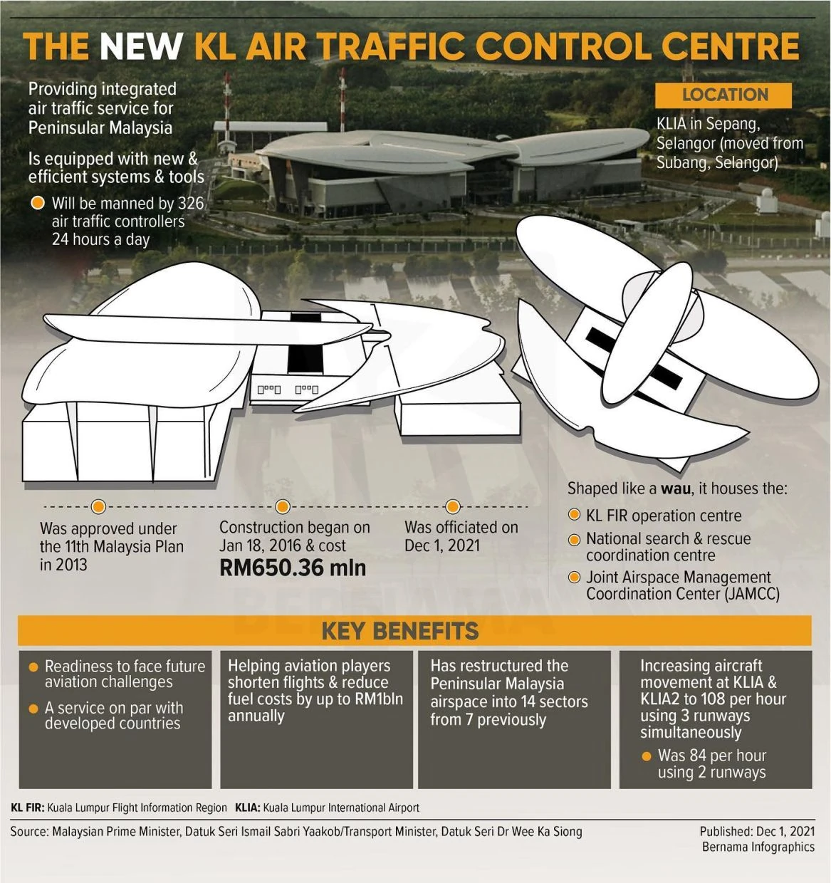 Kuala Lumpur Air Traffic Control Centre (KLATCC)