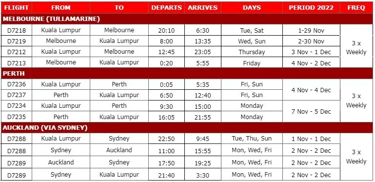 Air Asia X to resume flights to Melbourne, Perth and Auckland