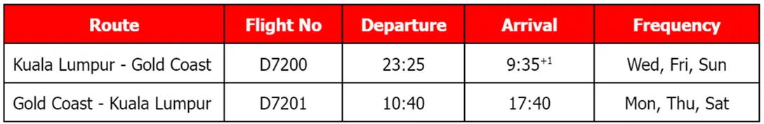 Flight schedule between Kuala Lumpur (KUL) and Gold Coast (OOL)