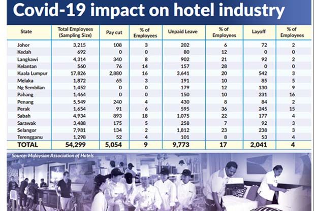 Covid-19 impact on Hotel industry