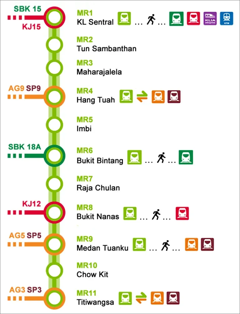 KL Monorail route map