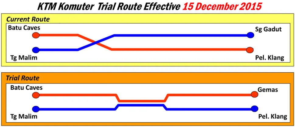 KTM Komuter trial runs for two routes from December 15, 2015