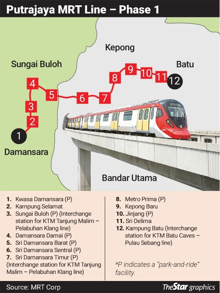 Putrajaya MRT Line Phase One