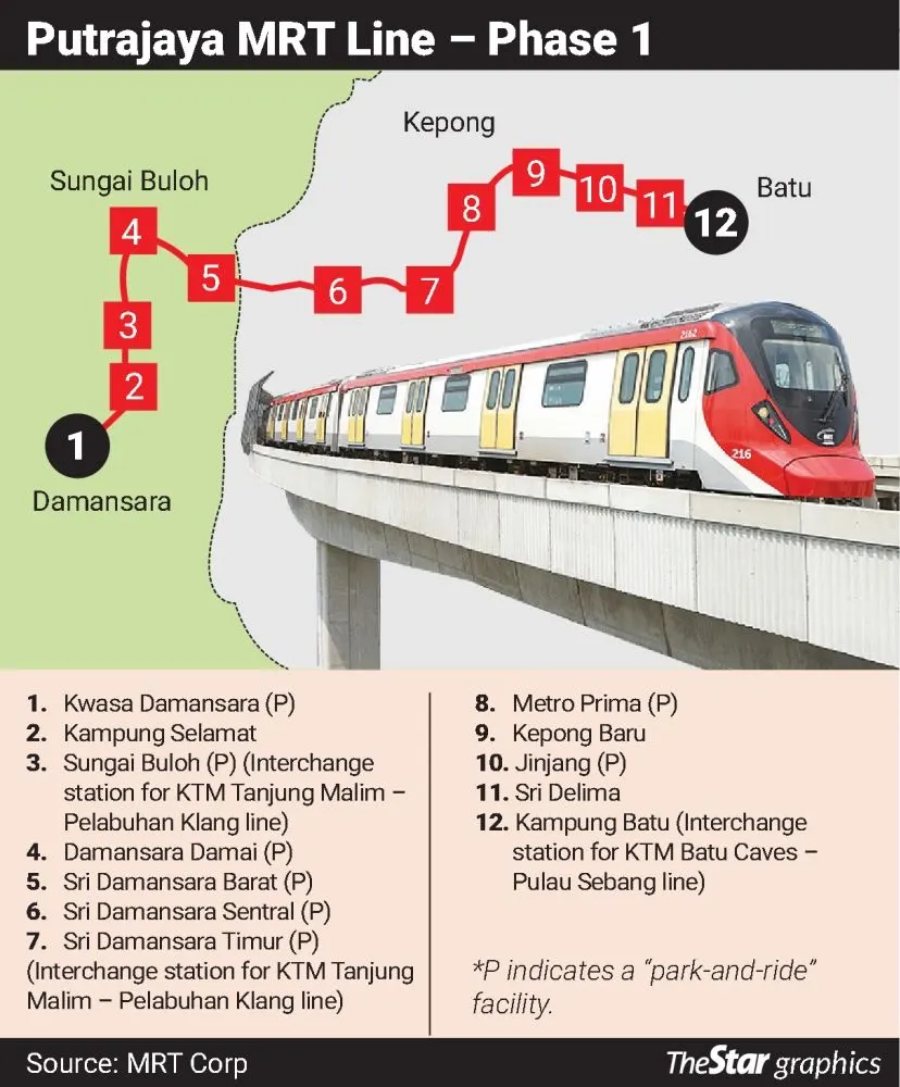 MRT Putrajaya Line - Phase One