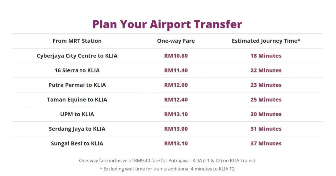 Plan your airport transfer