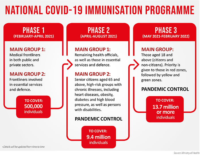 National Covid-19 Immunization Program