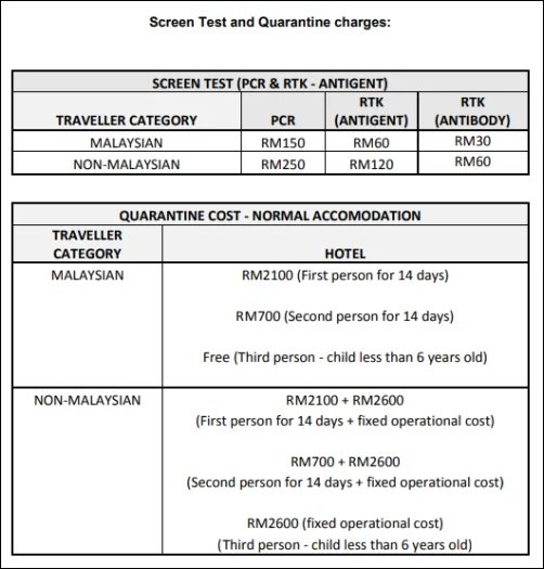 Screening & Quarantine Costs