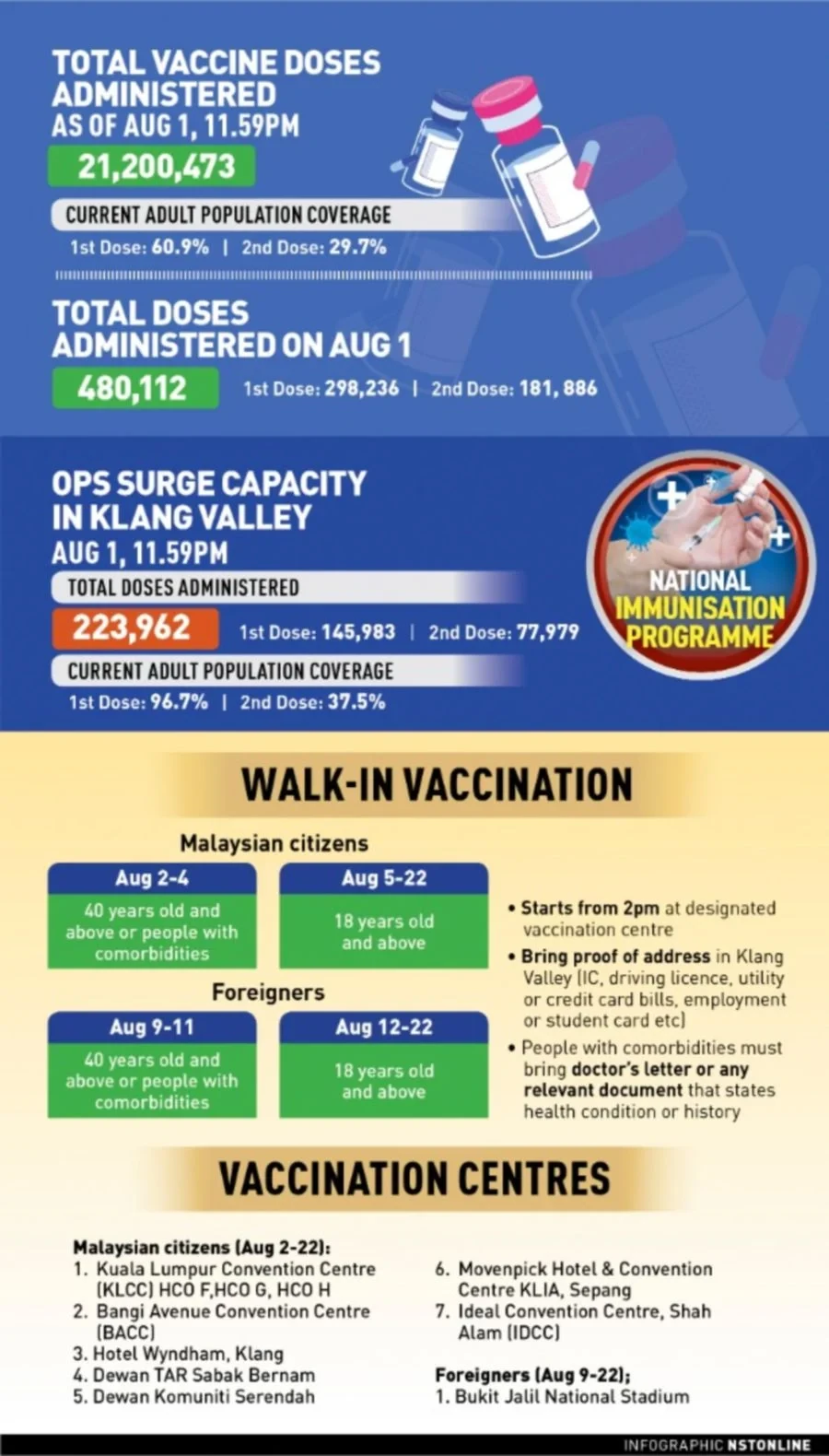 Walk-in Vaccination