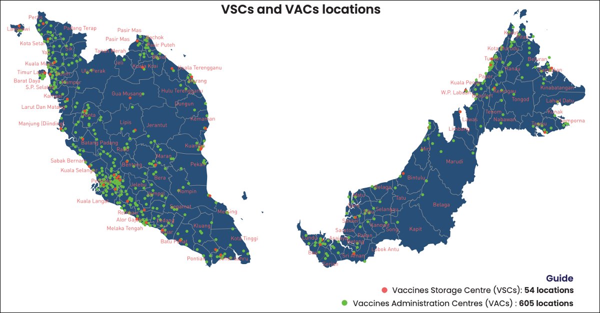 Vaccination Administration Centres (VACs)